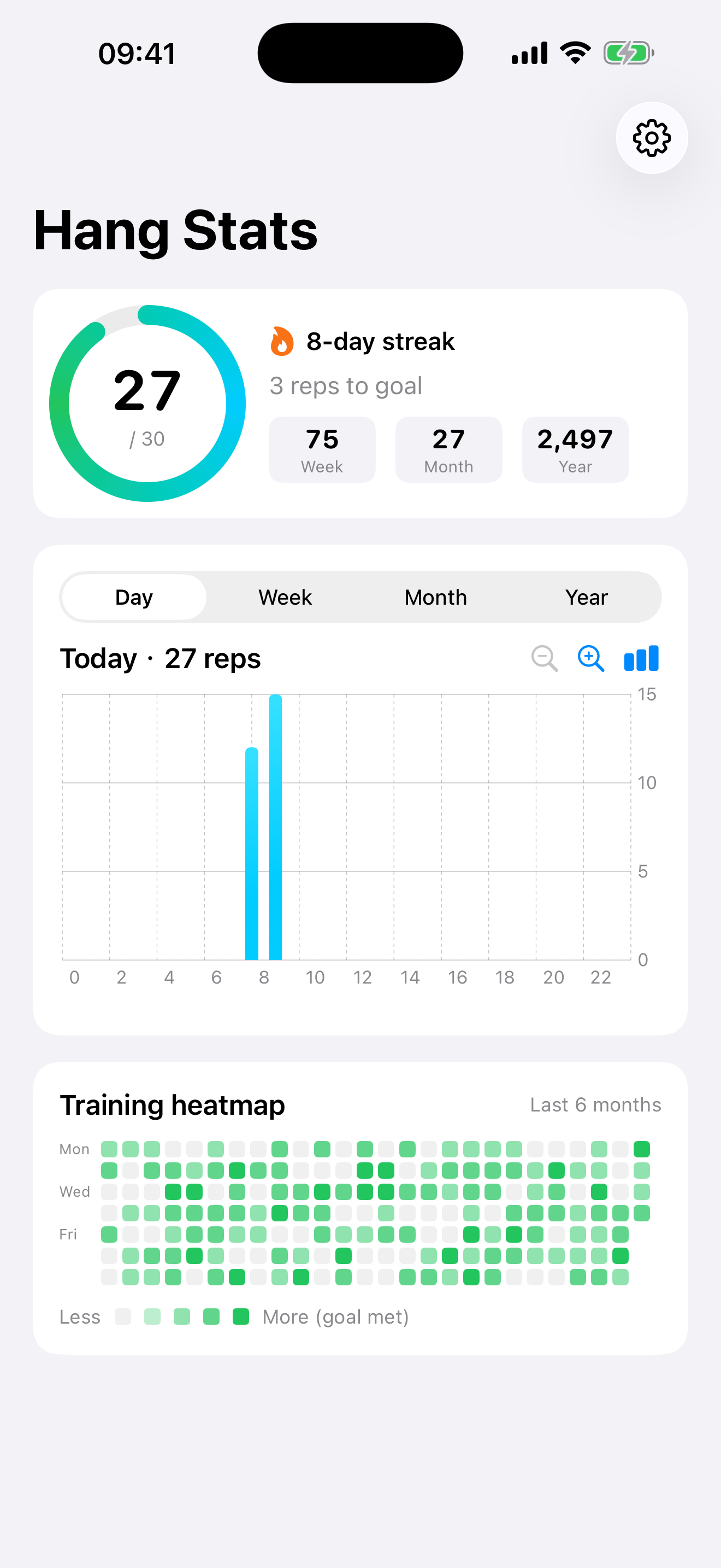 iPhone daily stats