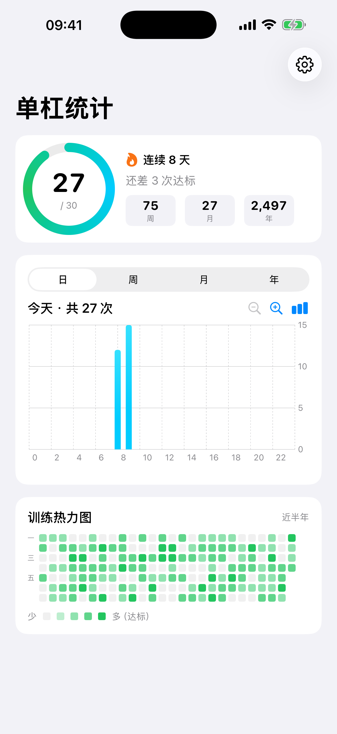 手机今日统计