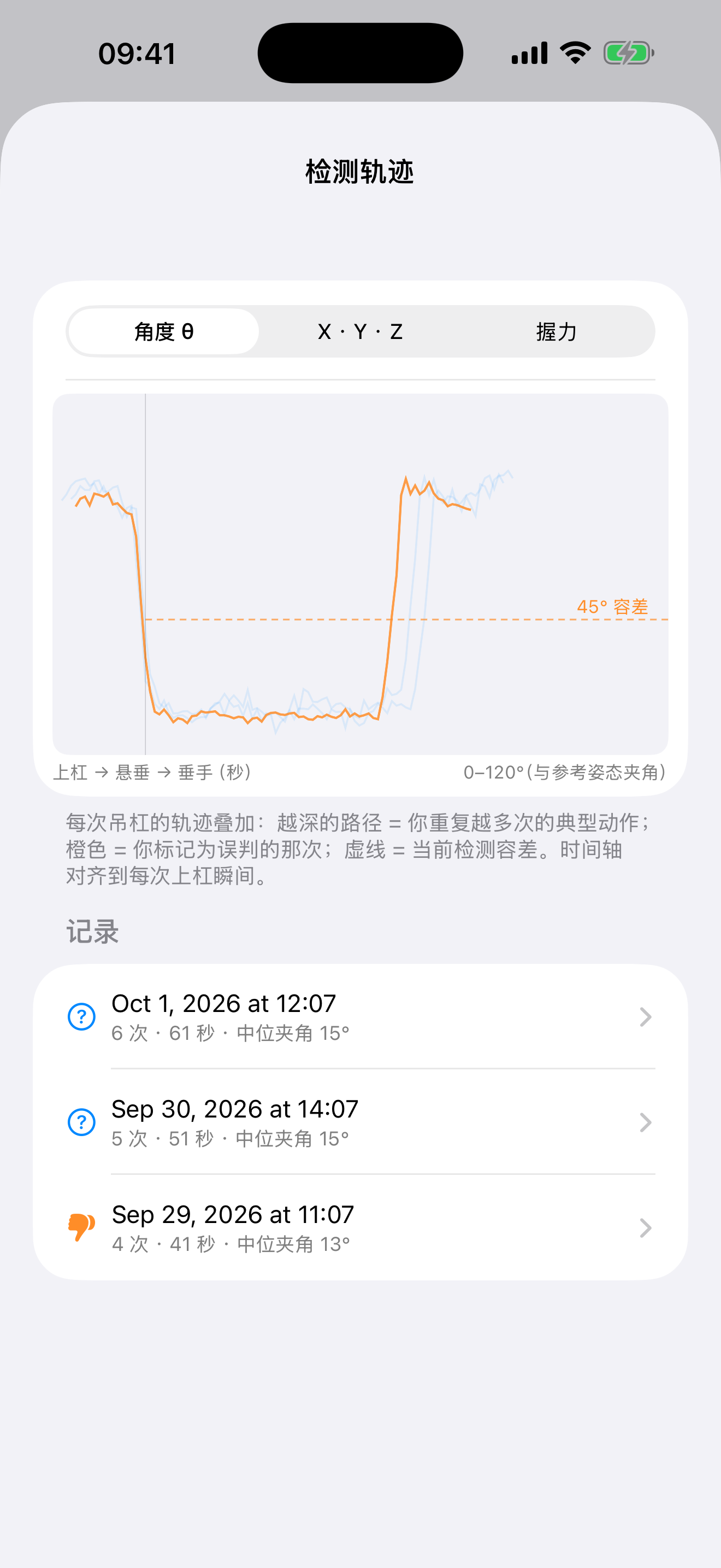 角度轨迹云图